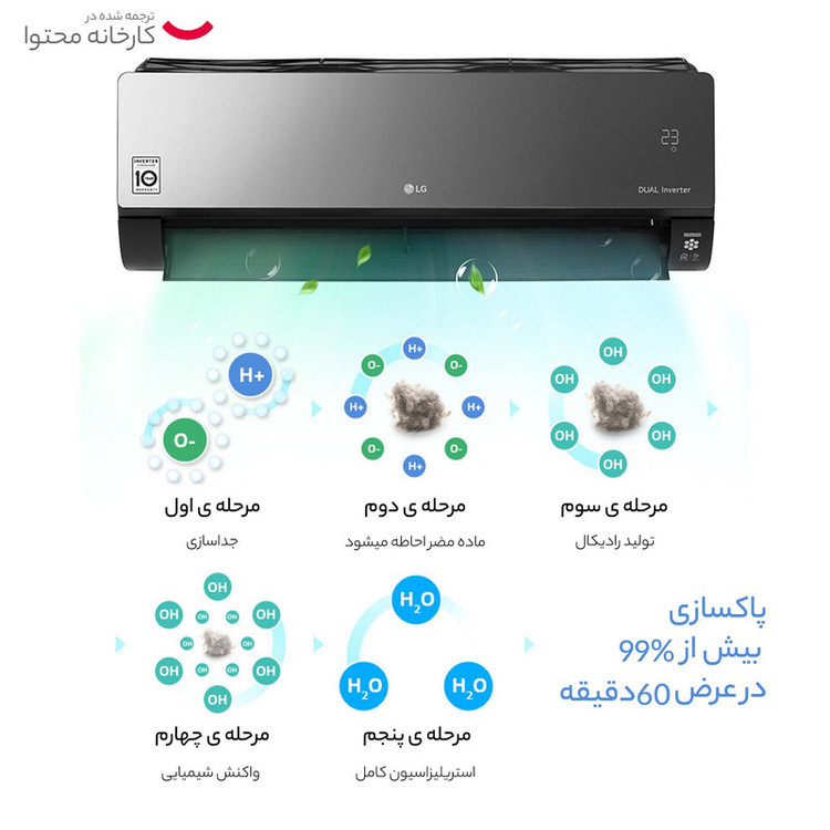 کولر گازی 18 هزار اینورتر ال جی سری Art Cool مدل S4NW18KLRPA.EC6GLVT