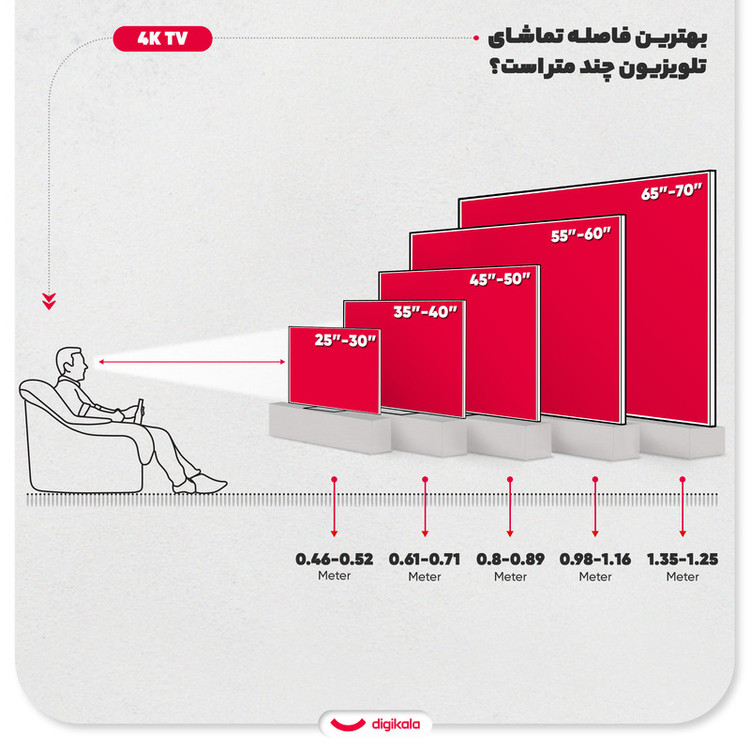 تلویزیون ال ای دی هوشمند سونی مدل BRAVIA 55X90K سایز 55 اینچ