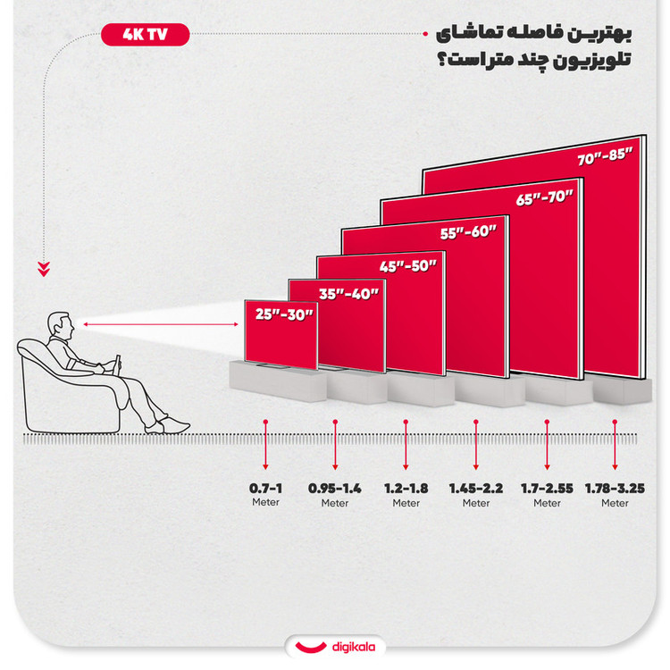 تلویزیون ال ای دی هوشمند سونی مدل KD-85X80L سایز 85 اینچ