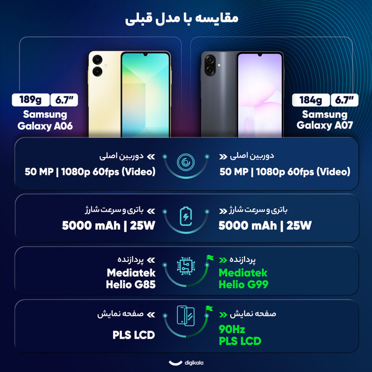 گوشی موبایل سامسونگ مدل Galaxy A07 دو سیم کارت ظرفیت 128 گیگابایت و رم 4 گیگابایت - نسخه بههمراه شارژر