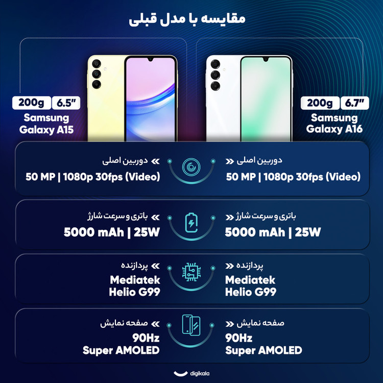 گوشی موبایل سامسونگ مدل Galaxy A16 4G دو سیم کارت ظرفیت 128 گیگابایت و رم 4 گیگابایت - ویتنام - به همراه شارژر 25 وات سامسونگ