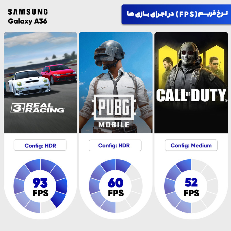 گوشی موبایل سامسونگ مدل Galaxy A36 دو سیم کارت ظرفیت 128 گیگابایت و رم 8 گیگابایت - ویتنام - به همراه شارژر 25 وات سامسونگ
