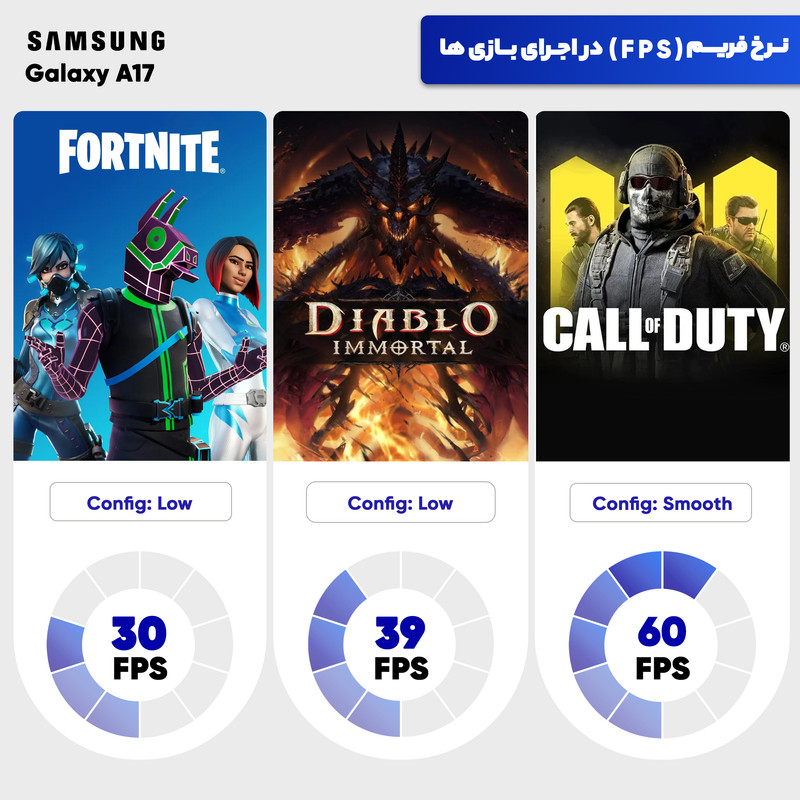 گوشی موبایل سامسونگ مدل Galaxy A17 5G دو سیم کارت ظرفیت 256 گیگابایت و رم 8 گیگابایت