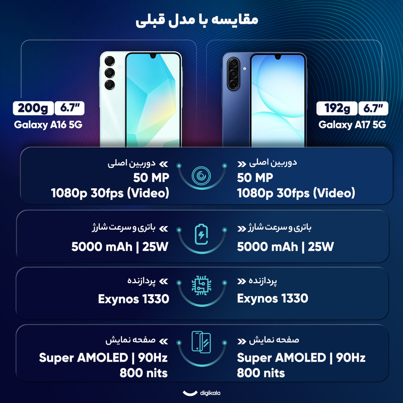 گوشی موبایل سامسونگ مدل Galaxy A17 5G دو سیم کارت ظرفیت 256 گیگابایت و رم 8 گیگابایت