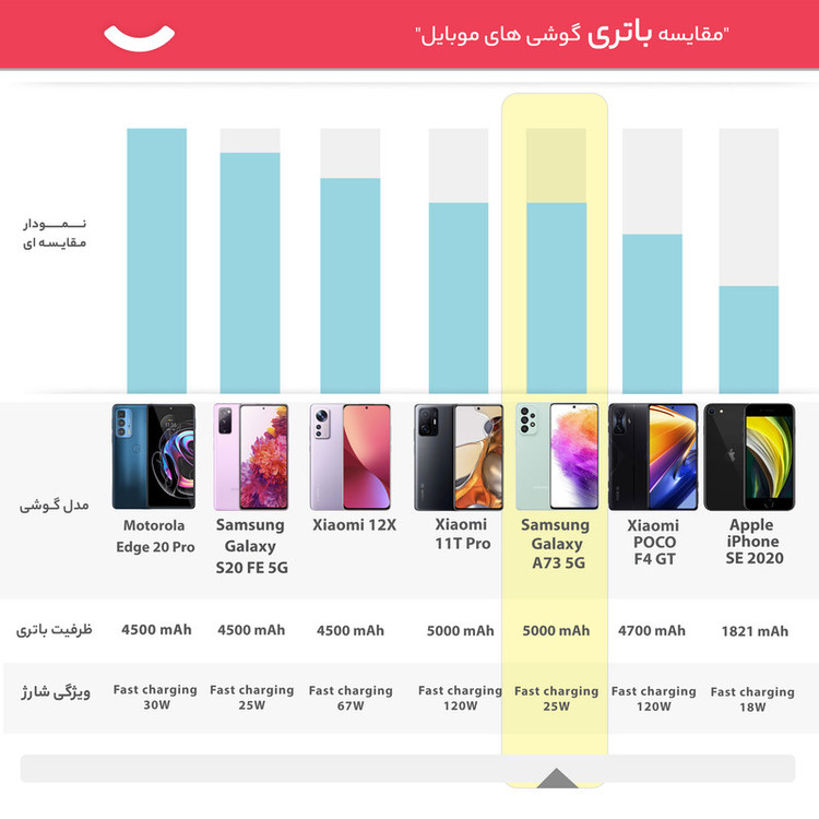گوشی موبایل سامسونگ مدل Galaxy A73 5G SM-A736B/DS دو سیم کارت ظرفیت 256 گیگابایت و رم 8 گیگابایت