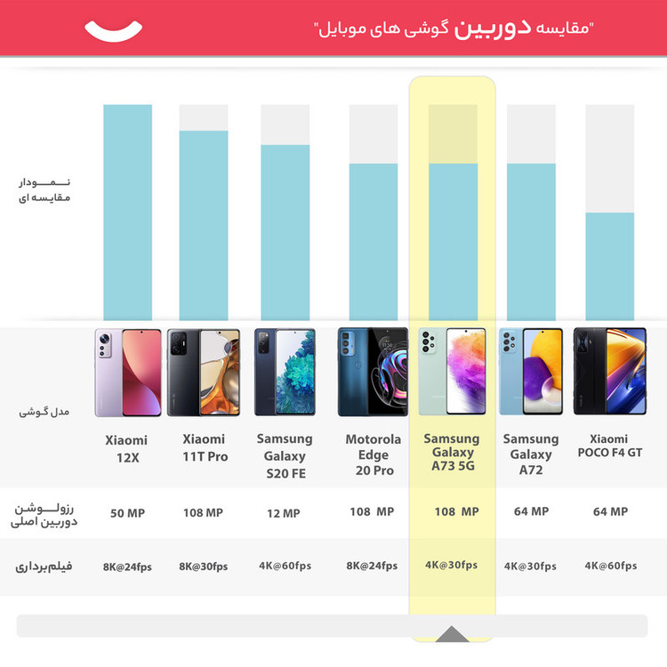 گوشی موبایل سامسونگ مدل Galaxy A73 5G SM-A736B/DS دو سیم کارت ظرفیت 256 گیگابایت و رم 8 گیگابایت