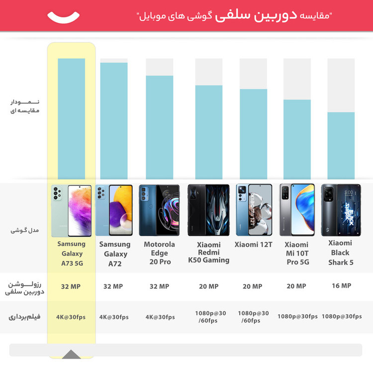 گوشی موبایل سامسونگ مدل Galaxy A73 5G SM-A736B/DS دو سیم کارت ظرفیت 256 گیگابایت و رم 8 گیگابایت