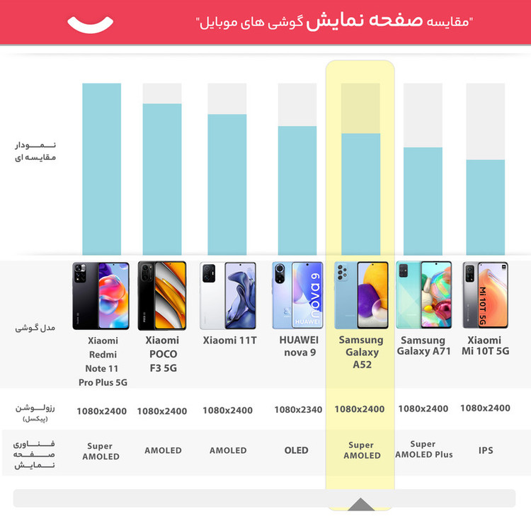 گوشی موبایل سامسونگ مدل Galaxy A52 SM-A525F/DS دو سیمکارت ظرفیت 256 گیگابایت و رم 8 گیگابایت