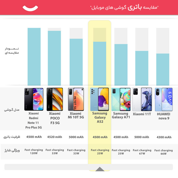 گوشی موبایل سامسونگ مدل Galaxy A52 SM-A525F/DS دو سیمکارت ظرفیت 256 گیگابایت و رم 8 گیگابایت