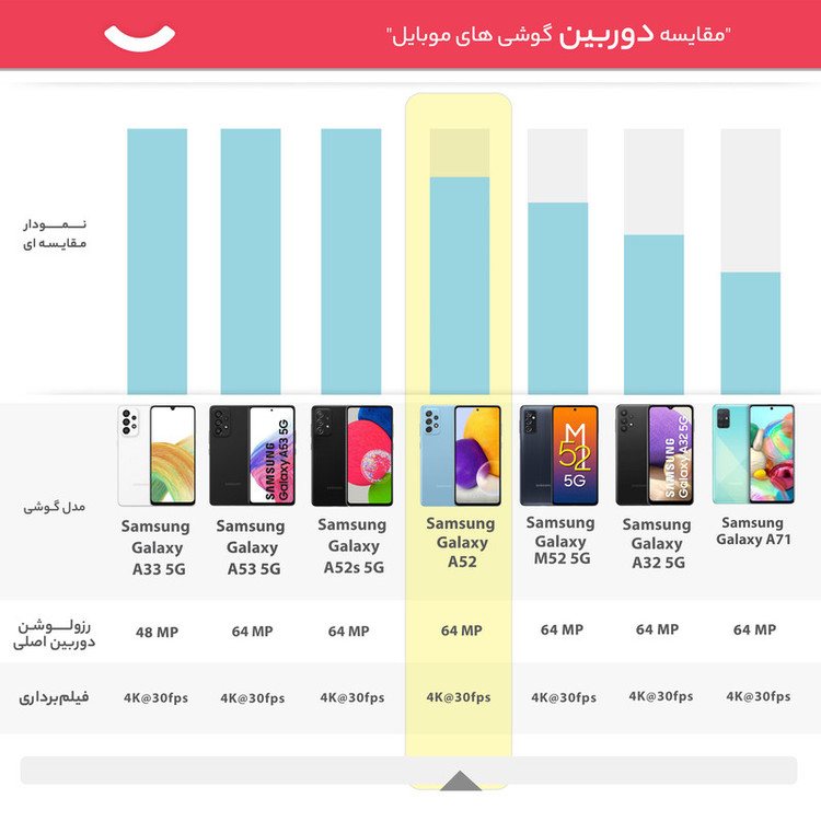گوشی موبایل سامسونگ مدل Galaxy A52 SM-A525F/DS دو سیمکارت ظرفیت 256 گیگابایت و رم 8 گیگابایت