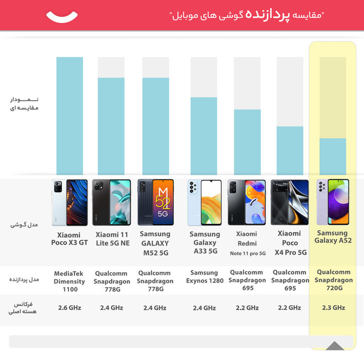 گوشی موبایل سامسونگ مدل Galaxy A52 SM-A525F/DS دو سیمکارت ظرفیت 256 گیگابایت و رم 8 گیگابایت