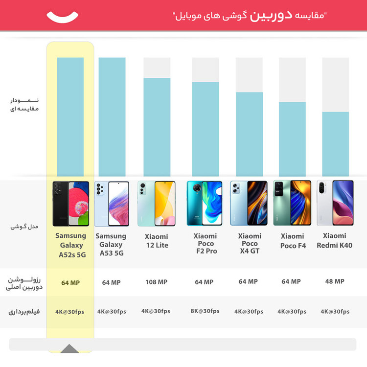 گوشی موبایل سامسونگ مدل Galaxy A52s 5G SM-A528B/DS دو سیمکارت ظرفیت 256 گیگابایت و رم 8 گیگابایت