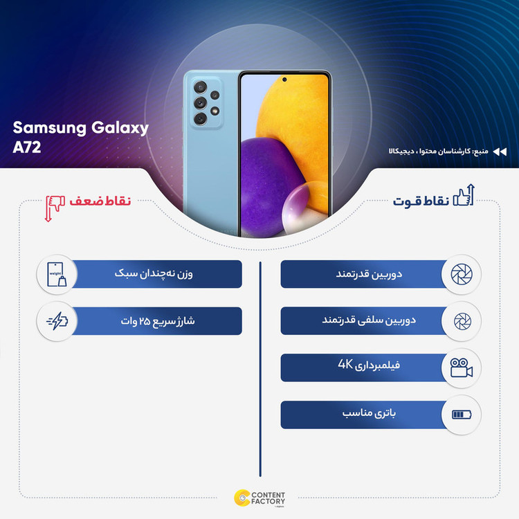 گوشی موبایل سامسونگ مدل Galaxy A72 دو سیمکارت ظرفیت 256 گیگابایت و رم 8 گیگابایت
