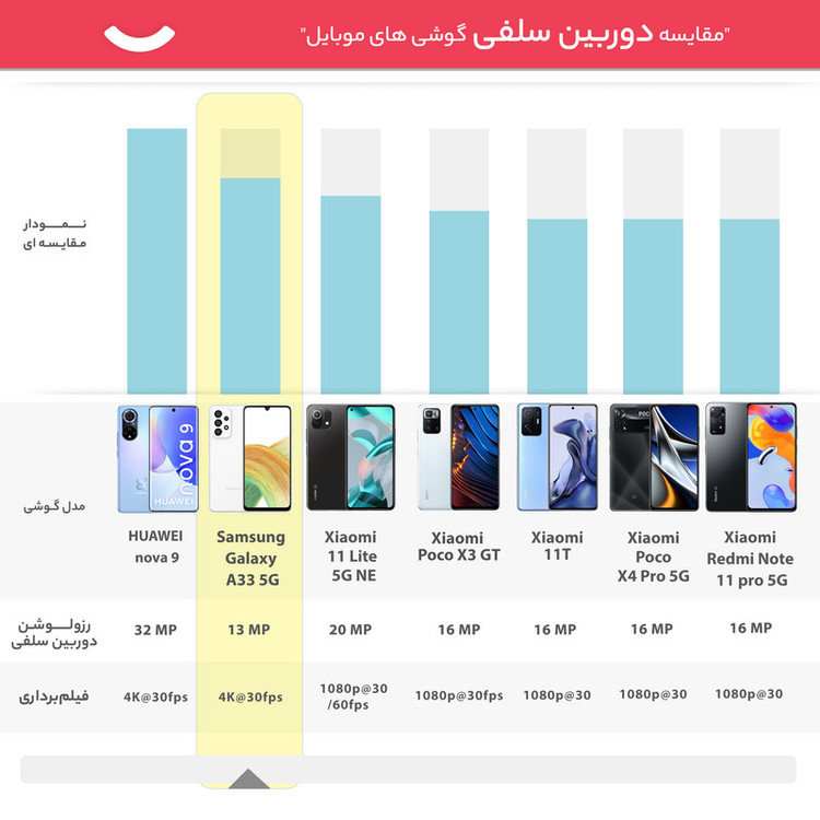 گوشی موبایل سامسونگ مدل Galaxy A33 5G SM-A336E/DSN دو سیم کارت ظرفیت 128 گیگابایت و رم 8 گیگابایت