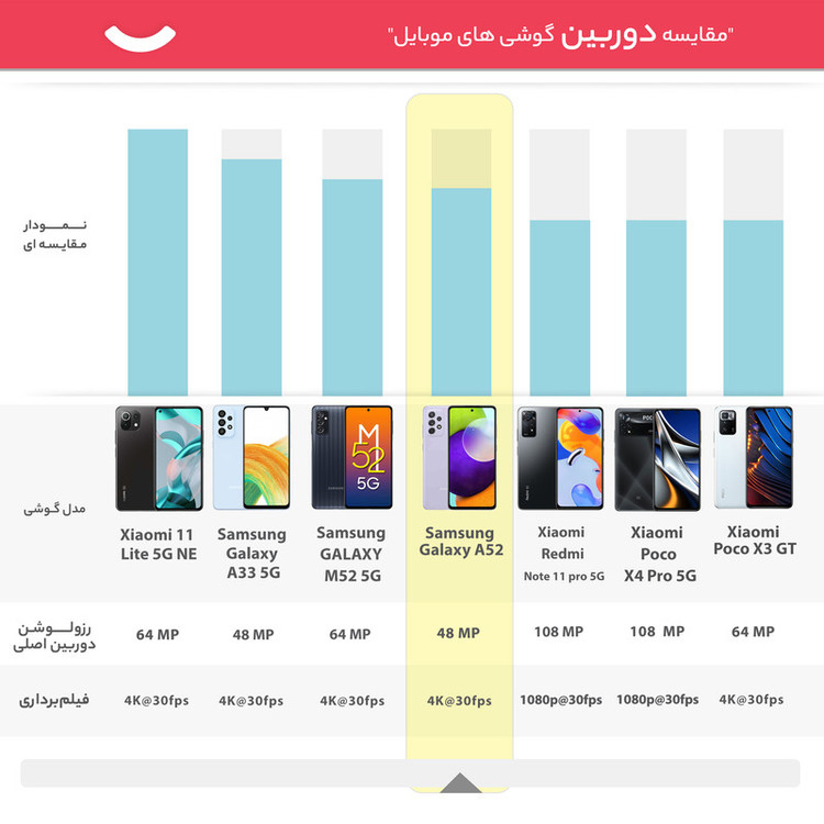 گوشی موبایل سامسونگ مدل Galaxy A52 SM-A525 دو سیمکارت ظرفیت 128 گیگابایت و رم 8 گیگابایت