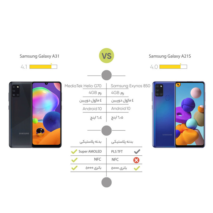 گوشی موبایل سامسونگ مدل Galaxy A21S SM-A217F/DS دو سیمکارت ظرفیت 64 گیگابایت و رم 4 گیگابایت