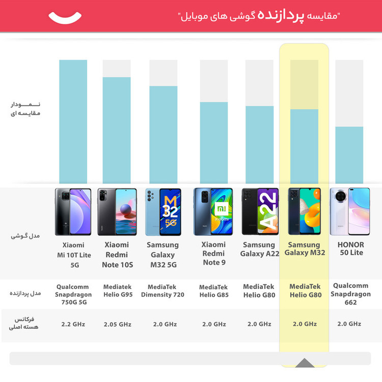 گوشی موبایل سامسونگ مدل Galaxy M32 دو سیم کارت ظرفیت 128 گیگابایت و رم 6 گیگابایت - هند اکتیو