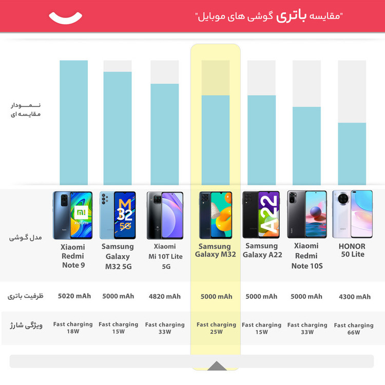 گوشی موبایل سامسونگ مدل Galaxy M32 دو سیم کارت ظرفیت 128 گیگابایت و رم 6 گیگابایت - هند اکتیو