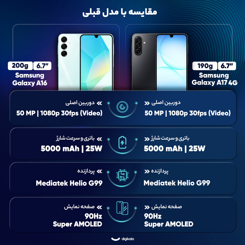 گوشی موبایل سامسونگ مدل Galaxy A17 4G دو سیم کارت ظرفیت 128 گیگابایت و رم 6 گیگابایت - ویتنام به همراه شارژر 25 وات سامسونگ