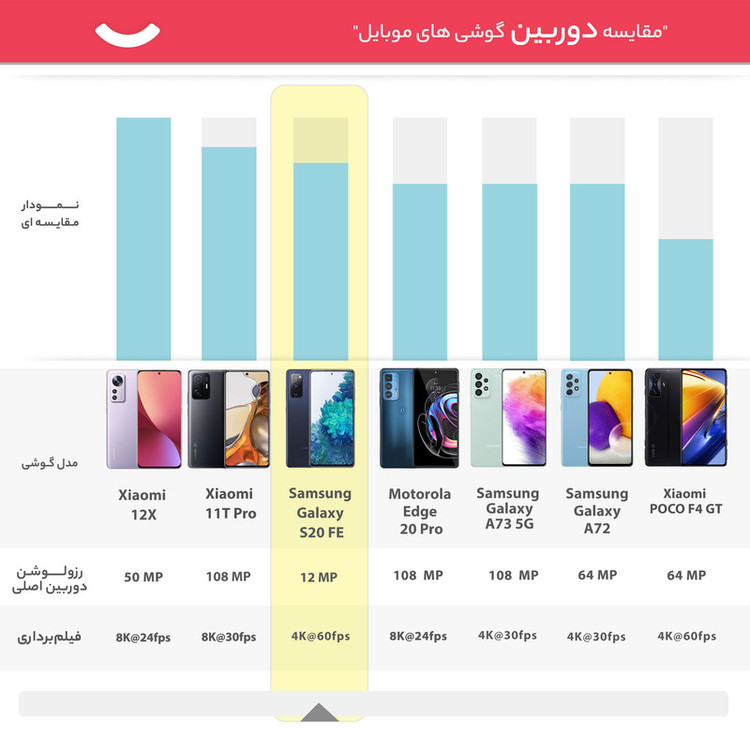 گوشی موبایل سامسونگ مدل Galaxy S20 FE SM-G780 دو سیم کارت ظرفیت 128 گیگابایت و 8 گیگابایت رم