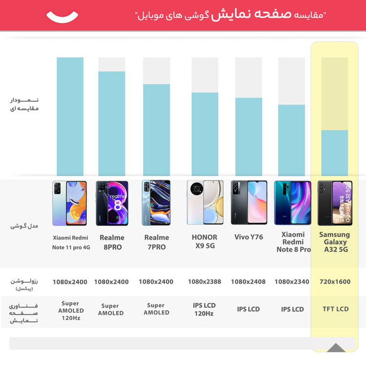 گوشی موبایل سامسونگ مدل Galaxy A32 5G SM-A326B/DS دو سیمکارت ظرفیت 128 گیگابایت و رم 6 گیگابایت