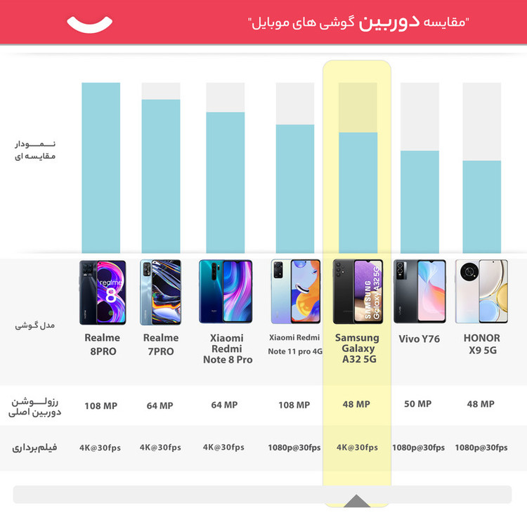 گوشی موبایل سامسونگ مدل Galaxy A32 5G SM-A326B/DS دو سیمکارت ظرفیت 128 گیگابایت و رم 6 گیگابایت