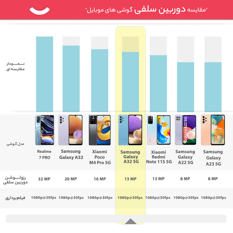 گوشی موبایل سامسونگ مدل Galaxy A32 5G SM-A326B/DS دو سیمکارت ظرفیت 128 گیگابایت و رم 6 گیگابایت