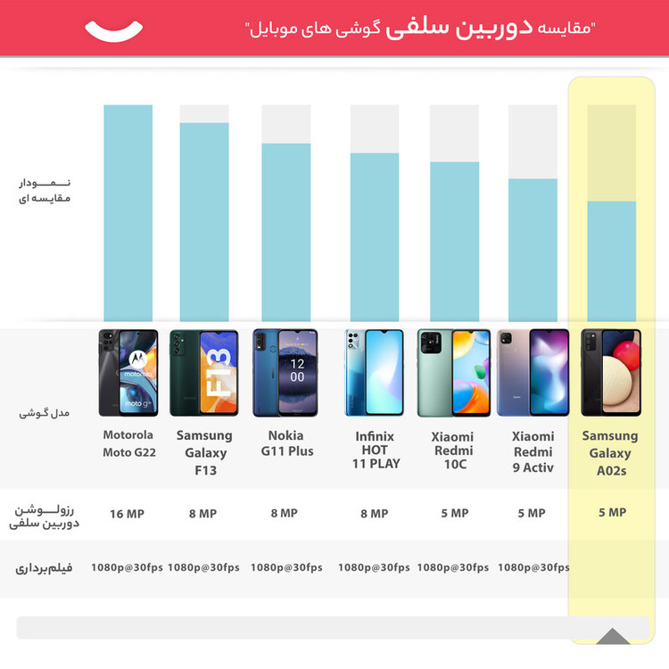 گوشی موبایل سامسونگ مدل Galaxy A02s SM-A025F/DS دو سیم کارت ظرفیت 64 گیگابایت و رم 4 گیگابایت