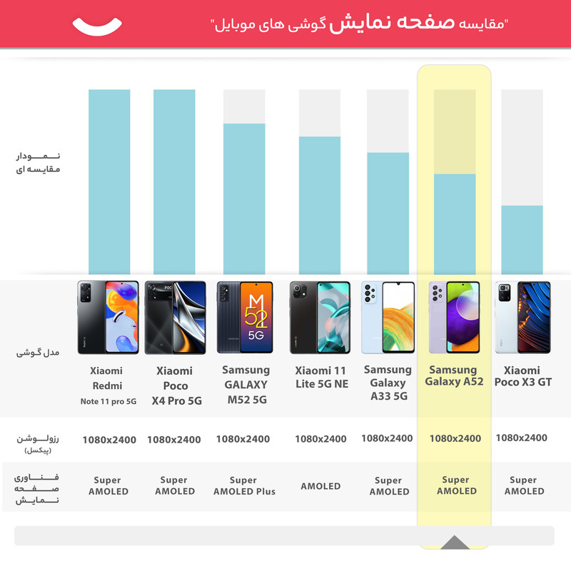 گوشی موبایل سامسونگ مدل A52 SM-A525 دو سیمکارت ظرفیت 128 گیگابایت و رم 6 گیگابایت
