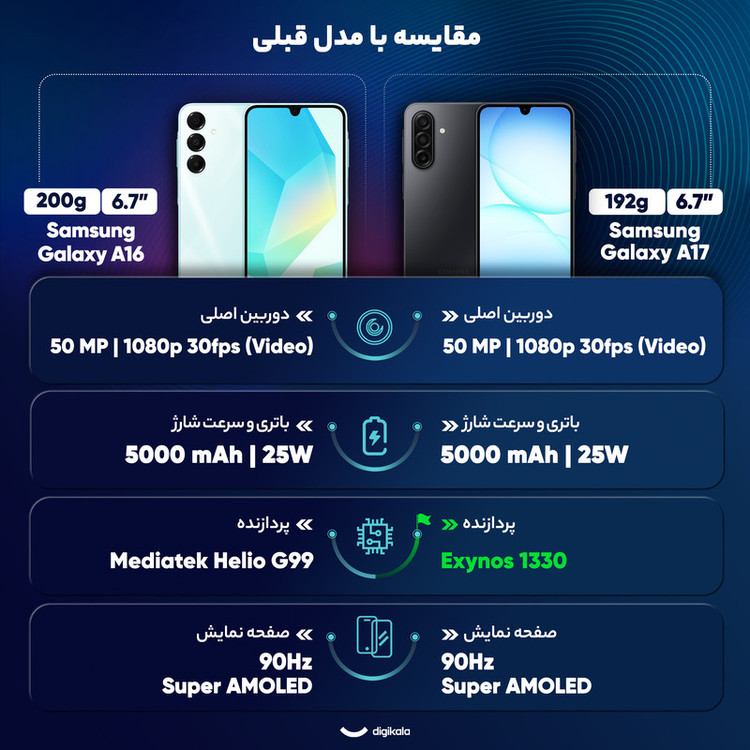 گوشی موبایل سامسونگ مدل Galaxy A17 5G دو سیم کارت ظرفیت 256 گیگابایت و رم 8 گیگابایت - ویتنام