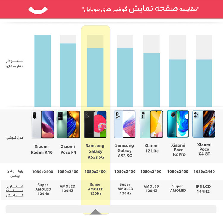گوشی موبایل سامسونگ مدلGalaxy A52s 5G SM-A528B/DS دو سیم کارت ظرفیت 128 گیگابایت و رم 8 گیگابایت