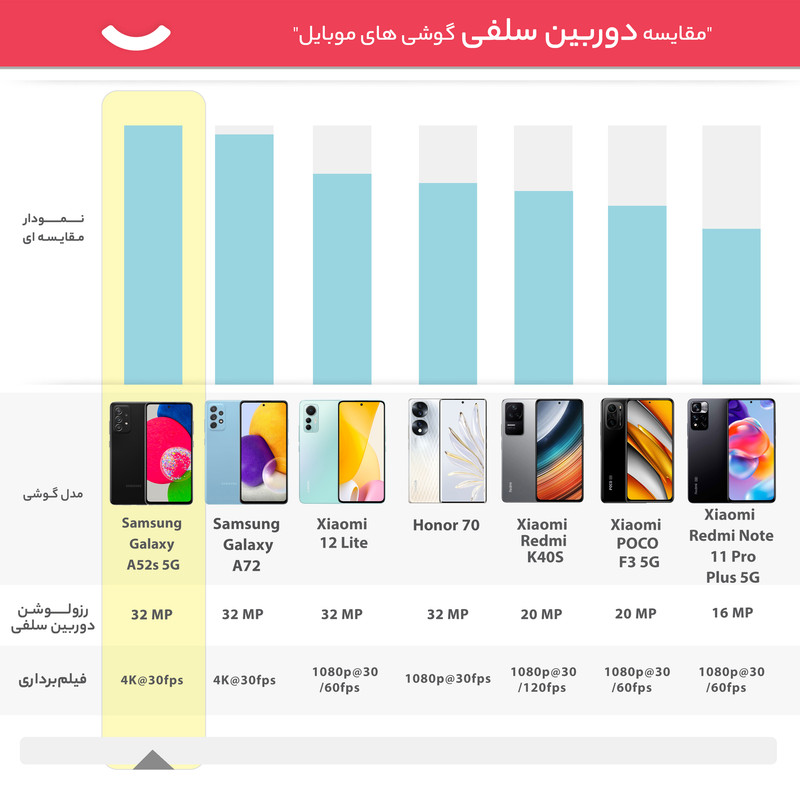 گوشی موبایل سامسونگ مدلGalaxy A52s 5G SM-A528B/DS دو سیم کارت ظرفیت 128 گیگابایت و رم 8 گیگابایت