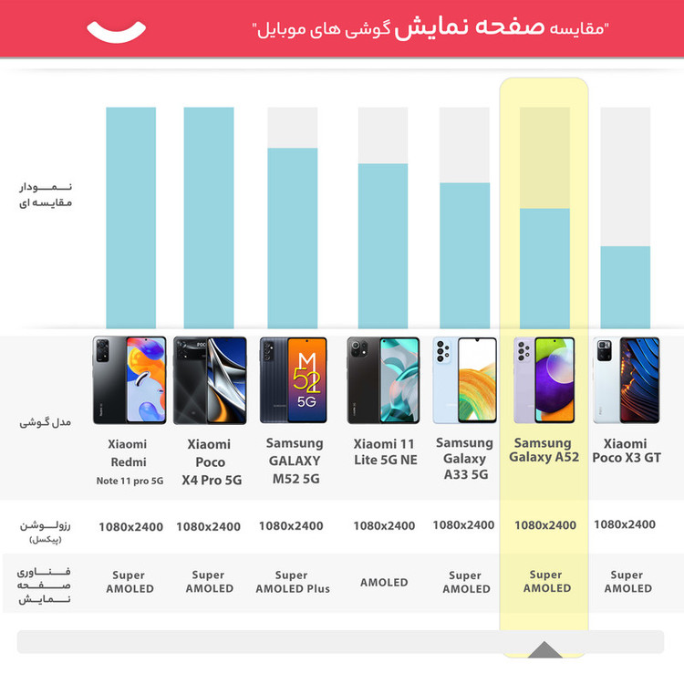 گوشی موبایل سامسونگ مدل Galaxy A52 5G SM-A526B/DS دو سیمکارت ظرفیت 128 گیگابایت و رم 8 گیگابایت