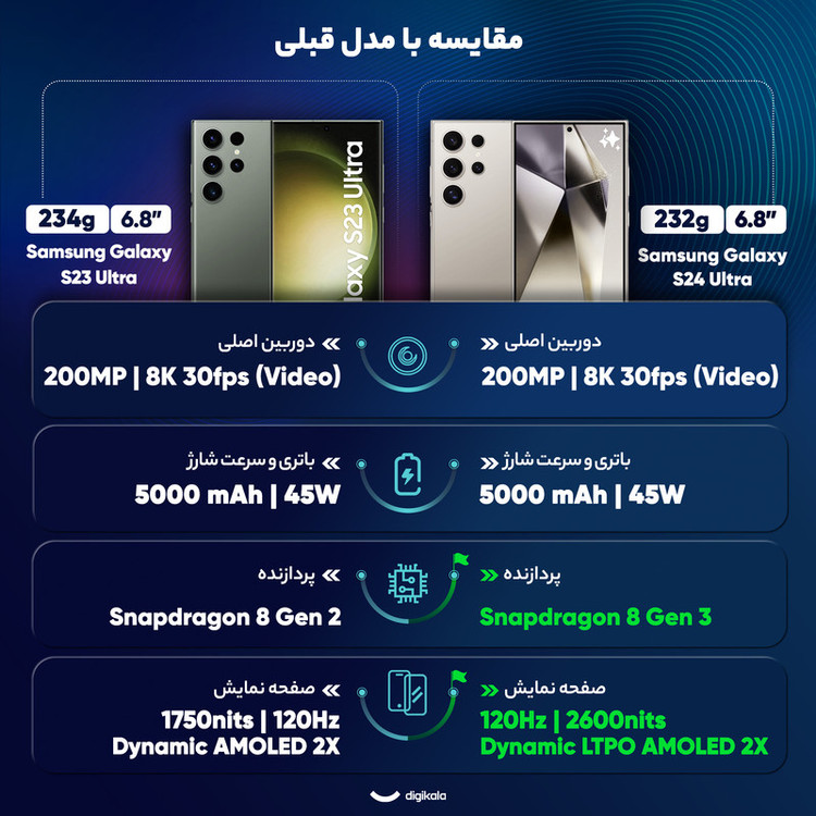 گوشی موبایل سامسونگ مدل Galaxy S24 Ultra دو سیم کارت ظرفیت 256 گیگابایت و رم 12 گیگابایت - ویتنام - به همراه بسته اینترنت 100 گیگابایتی یک ماهه همراه اول
