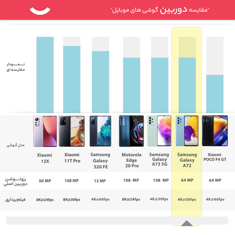 گوشی موبایل سامسونگ مدل Galaxy A72 SM-A725F/DS دو سیمکارت ظرفیت 128 گیگابایت و رم 8 گیگابایت