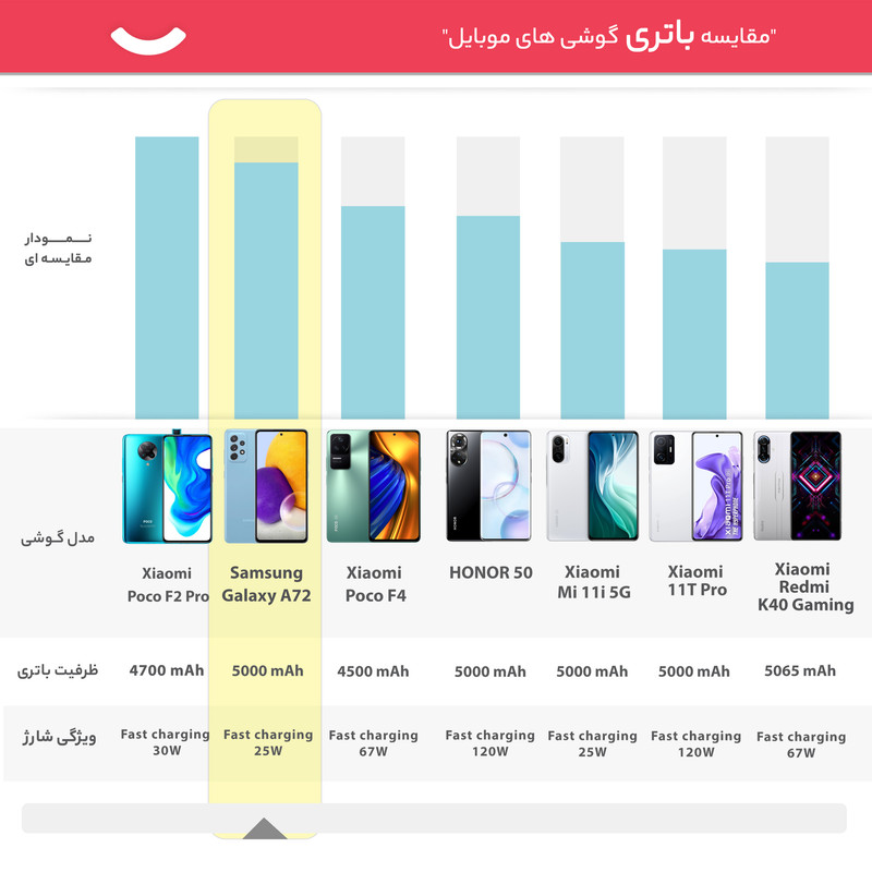 گوشی موبایل سامسونگ مدل Galaxy A72 SM-A725F/DS دو سیمکارت ظرفیت 128 گیگابایت و رم 8 گیگابایت