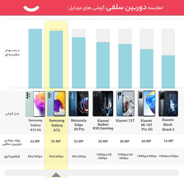 گوشی موبایل سامسونگ مدل Galaxy A72 SM-A725F/DS دو سیمکارت ظرفیت 128 گیگابایت و رم 8 گیگابایت