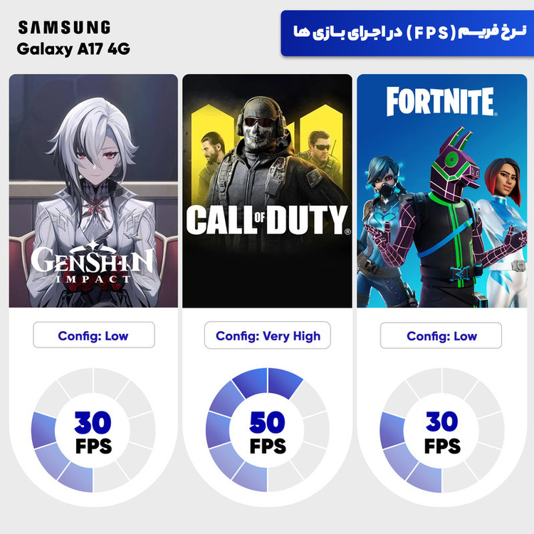 گوشی موبایل سامسونگ مدل Galaxy A17 4G دو سیم کارت ظرفیت 256 گیگابایت و رم 8 گیگابایت