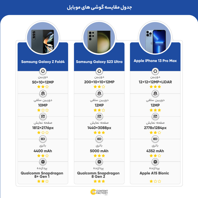 گوشی موبایل سامسونگ مدل Galaxy Z Fold4 دو سیم کارت ظرفیت 512 گیگابایت و رم 12 گیگابایت