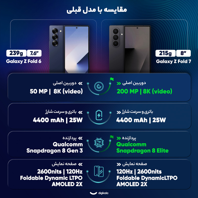 گوشی موبایل سامسونگ مدل Galaxy Z Fold 7 دو سیمکارت ظرفیت 256 گیگابایت و رم 12 گیگابایت - ویتنام - به همراه هدیه هدفون بلوتوثی سامسونگ مدل Galaxy Buds FE