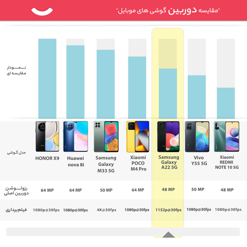 گوشی موبایل سامسونگ مدل Galaxy A22 5G SM-A226B/DSN دو سیم کارت ظرفیت 128 گیگابایت و 4 گیگابایت رم