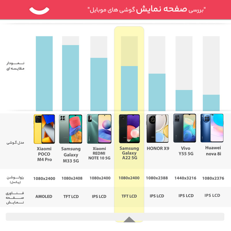 گوشی موبایل سامسونگ مدل Galaxy A22 5G SM-A226B/DSN دو سیم کارت ظرفیت 128 گیگابایت و 4 گیگابایت رم