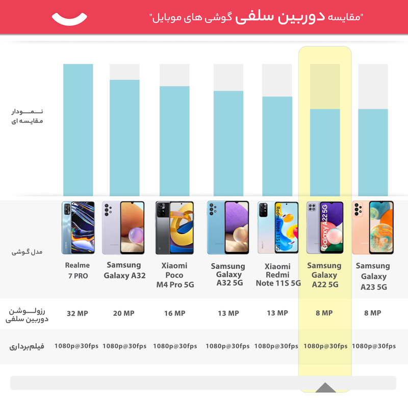 گوشی موبایل سامسونگ مدل Galaxy A22 5G SM-A226B/DSN دو سیم کارت ظرفیت 128 گیگابایت و 4 گیگابایت رم