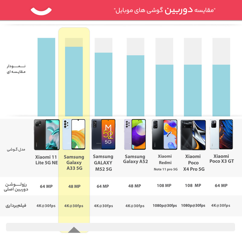 گوشی موبایل سامسونگ مدل Galaxy A33 5G دو سیم کارت ظرفیت 128 گیگابایت و رم 8 گیگابایت به همراه شارژر سامسونگ - ویتنام