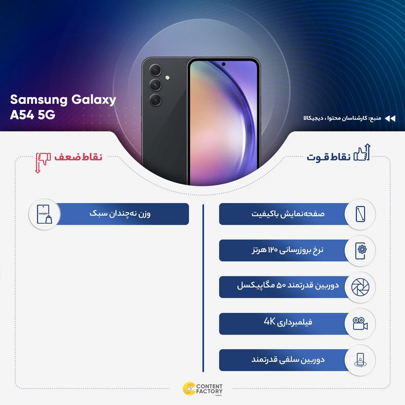 گوشی موبایل سامسونگ مدل Galaxy A54 5G دو سیم کارت ظرفیت 128 گیگابایت و رم 8 گیگابایت به همراه شارژر 25وات سامسونگ - ویتنام