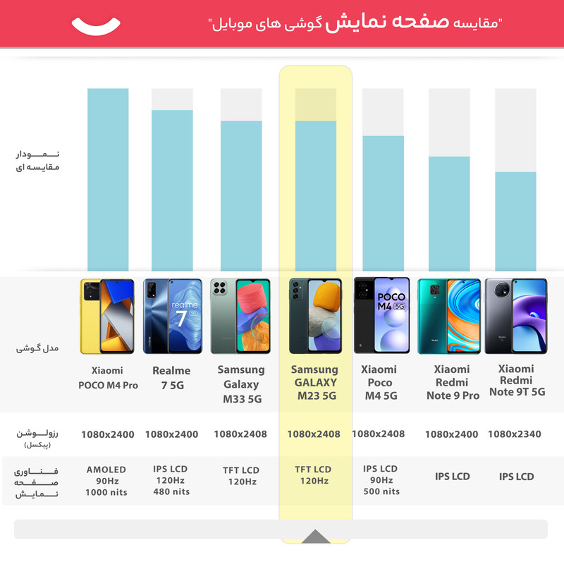 گوشی موبایل سامسونگ مدل GALAXY M23 5G SM-M236B/DS دو سیم کارت ظرفیت 128 گیگابایت و رم 6 گیگابایت - اکتیو