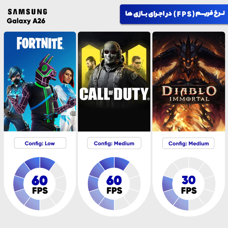 گوشی موبایل سامسونگ مدل Galaxy A26 دو سیم کارت ظرفیت 128 گیگابایت و رم 6 گیگابایت - به همراه شارژر 25 وات سامسونگ