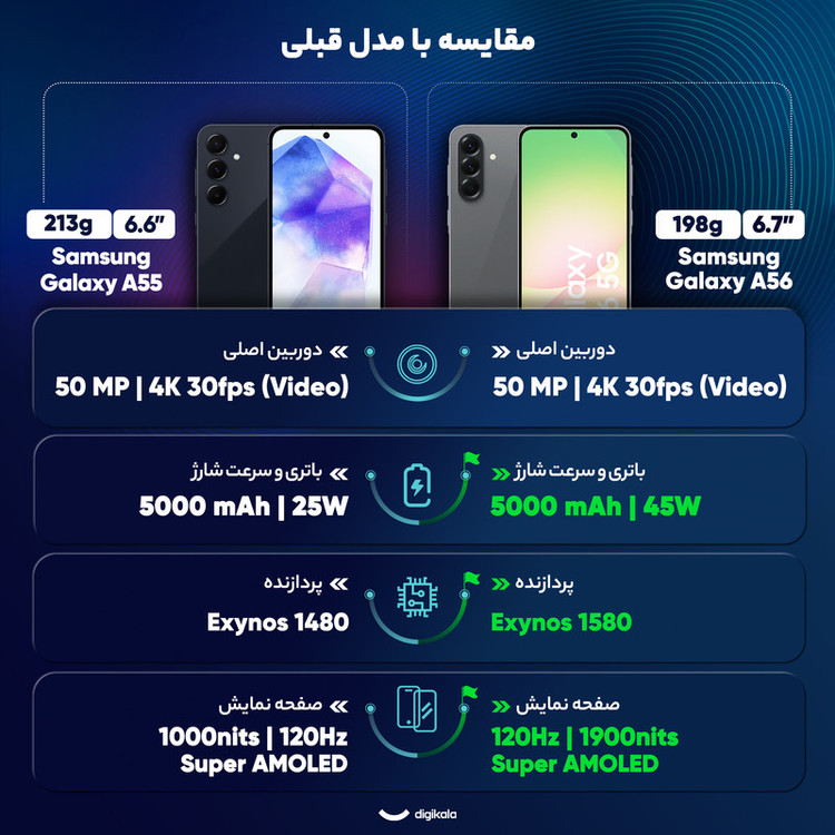 گوشی موبایل سامسونگ مدل Galaxy A56 دو سیم کارت ظرفیت 256 گیگابایت و رم 8 گیگابایت - ویتنام - به همراه هدیه هدفون بلوتوثی انکر مدل Soundcore R50i و قاب ژلهای شفاف