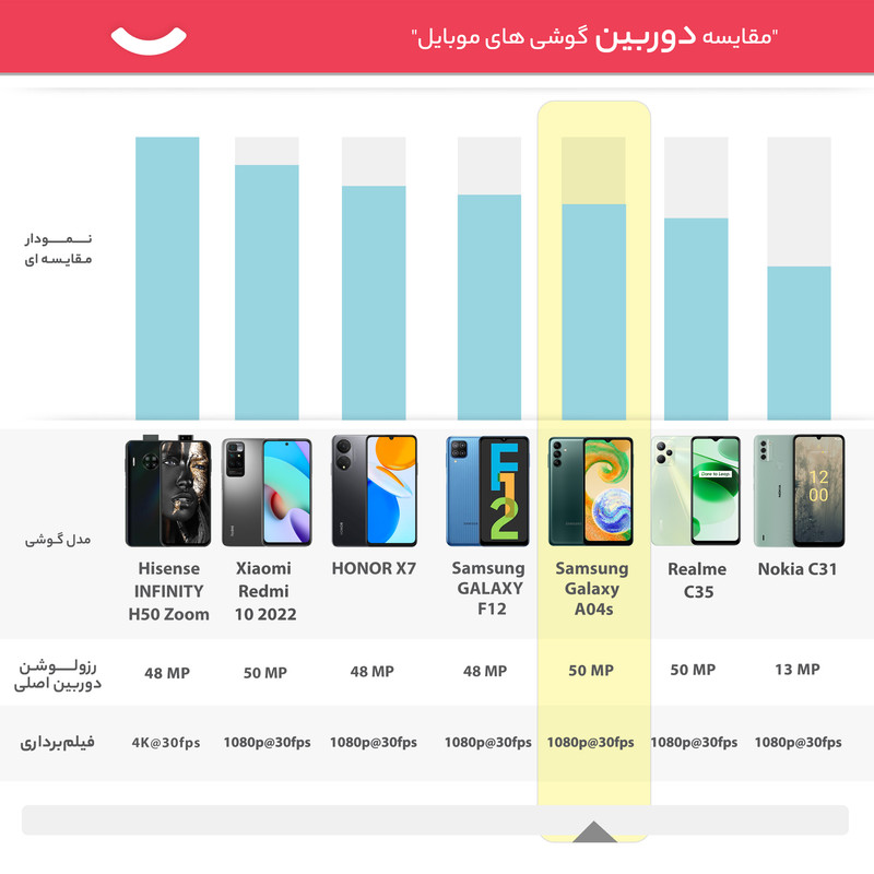 گوشی موبایل سامسونگ مدل Galaxy A04s دو سیم کارت ظرفیت 128 گیگابایت و رم 4 گیگابایت - ویتنام