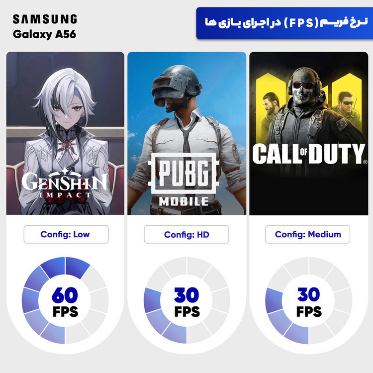 گوشی موبایل سامسونگ مدل Galaxy A56 دو سیم کارت ظرفیت 256 گیگابایت و رم 8 گیگابایت - ویتنام - به همراه شارژر 45 واتی سامسونگ، هدفون بلوتوثی انکر مدل Soundcore R50i، محافظ صفحه نمایش و قاب ژلهای